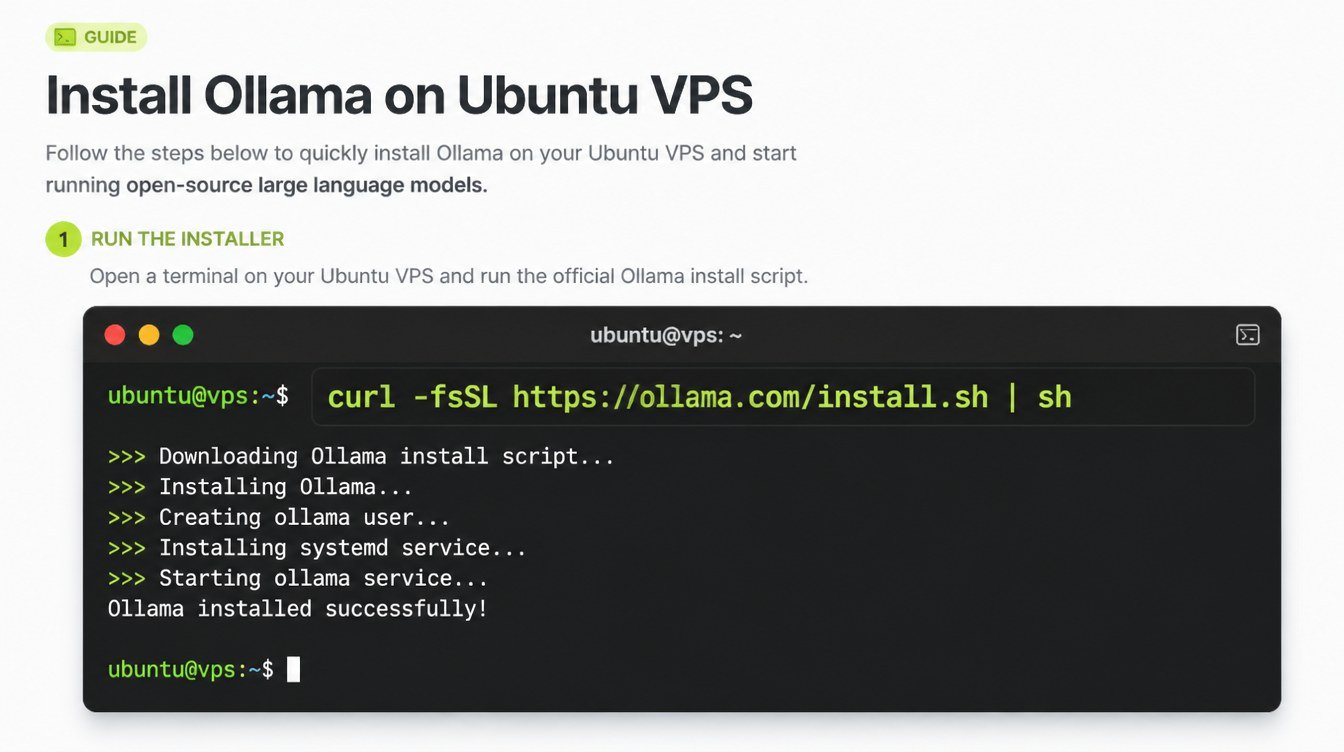 Terminal showing the Ollama install script running on an Ubuntu VPS, ending with 'Ollama installed successfully!'